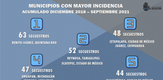 alcaldías CDMX