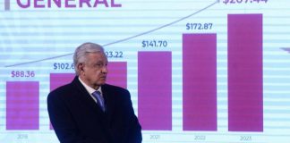 AMLO conduce a México a la ruina con tal de imponer su voluntad autoritaria