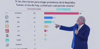 AMLO ha mostrado que no le gusta cumplir las leyes cuando no le convienen políticamente