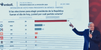 Injerencia de Obrador en elección, problema que deben atender las autoridades electorales