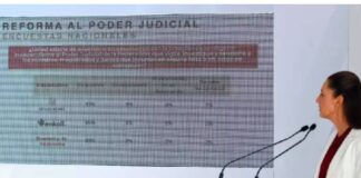 Reforma de Obrador al Poder Judicial complicaría inicio de gobierno de Sheinbaum